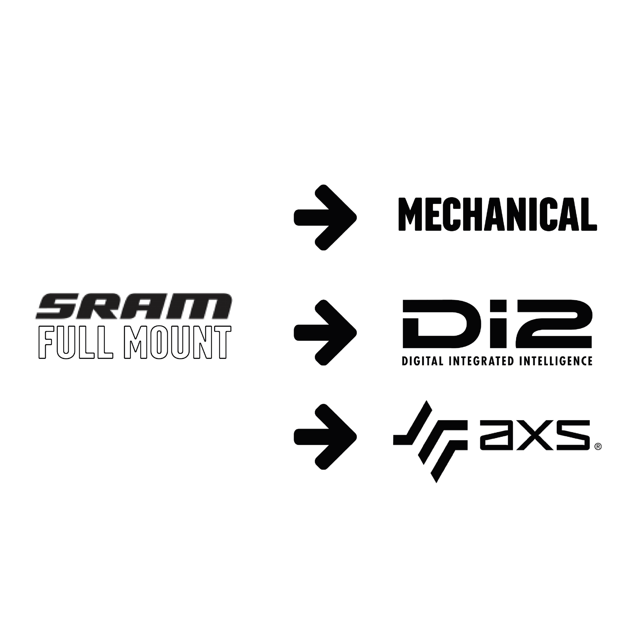MK3 Dropout T-Type AXS Drivetrain Conversion Kits